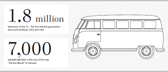The VW Bus (graphic)