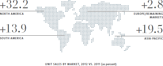 Divisions – Unit sales by market, 2012 vs. 2011 (graphic)