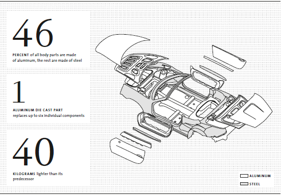 The Porsche Boxster (graphic)
